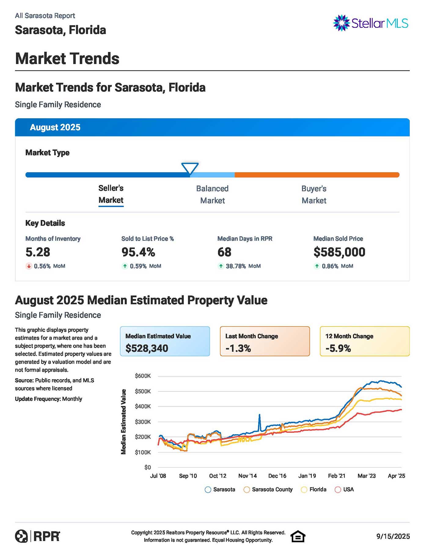 Market trends sample report